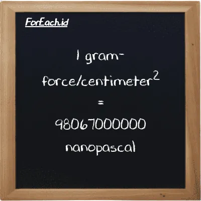 1 gram-force/centimeter<sup>2</sup> is equivalent to 98067000000 nanopascal (1 gf/cm<sup>2</sup> is equivalent to 98067000000 nPa)